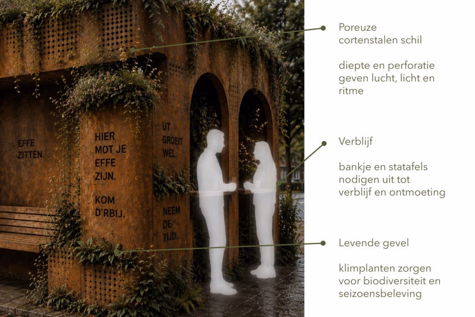 3. ontwerpprincipes 3. ontwerpprincipes