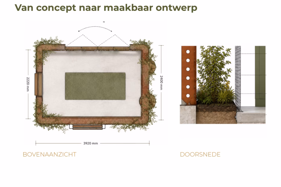 4. bovenaanzicht en doorsnede 4. bovenaanzicht en doorsnede